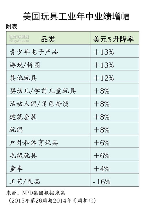 2015全球圣誕玩具市場前瞻