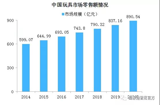 開一家皇家迪智尼兒童玩具加盟店利潤怎么樣？